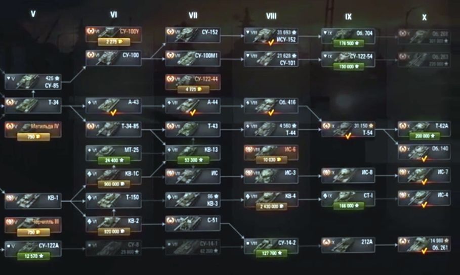 Ветка ссср. Ветка 60 ТП В блице. Ветка 60тп в ББ. Ветка танков в World of Tanks 60тп. Ветка 60 ТП Левандовского ветка.